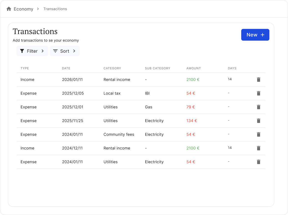 economy transactions