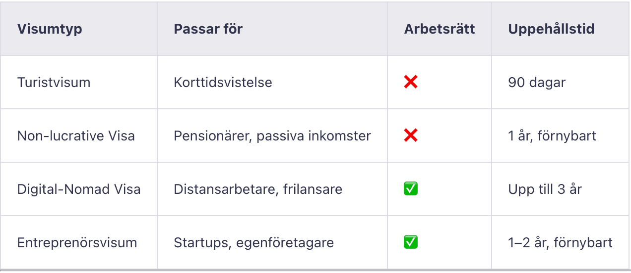 Alternative Visas in spain 2025